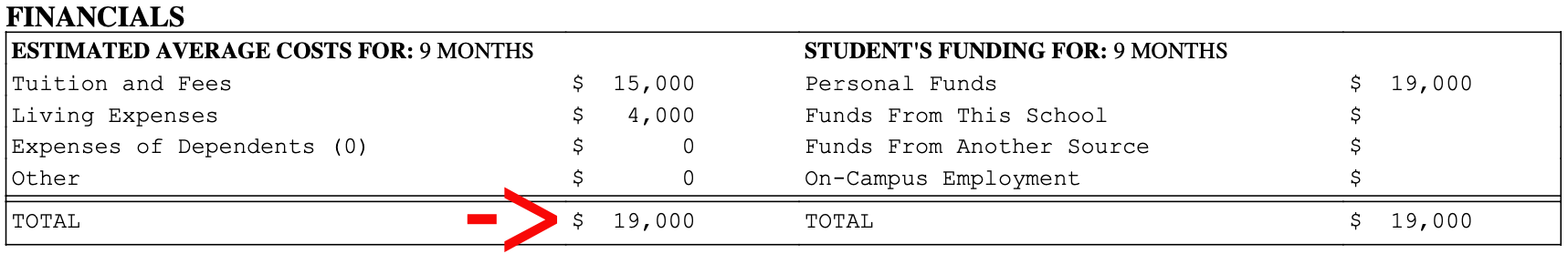 Forlænge F-1 visum i20 Financial